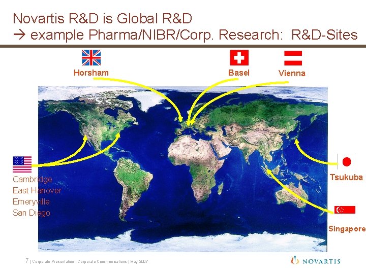 Novartis R&D is Global R&D example Pharma/NIBR/Corp. Research: R&D-Sites Horsham Cambridge East Hanover Emeryville