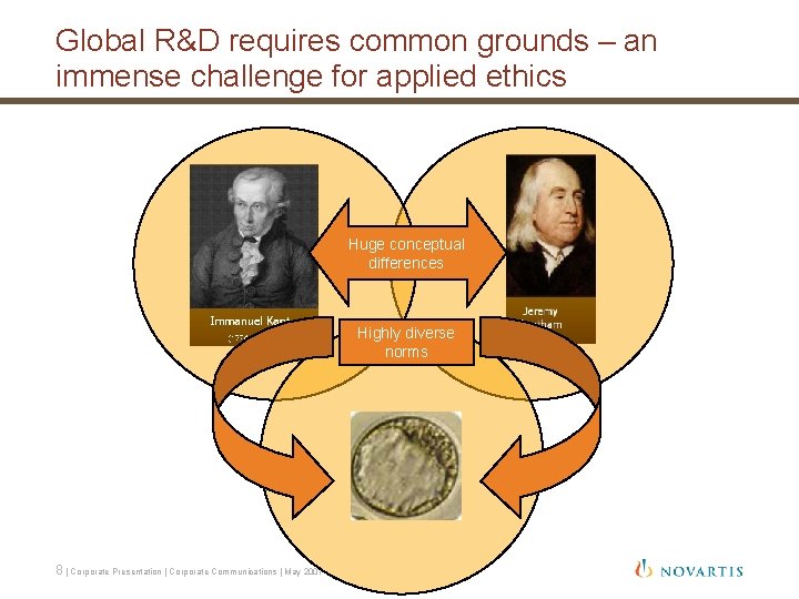 Global R&D requires common grounds – an immense challenge for applied ethics Huge conceptual