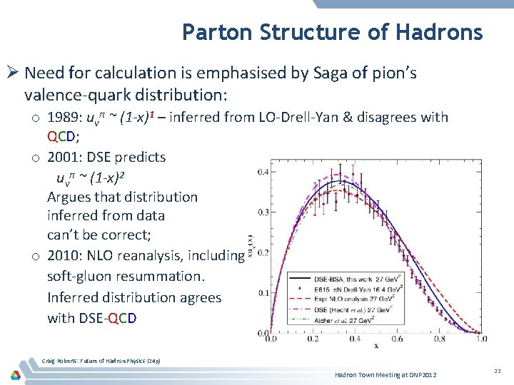 Parton Structure of Hadrons Ø Need for calculation is emphasised by Saga of pion’s