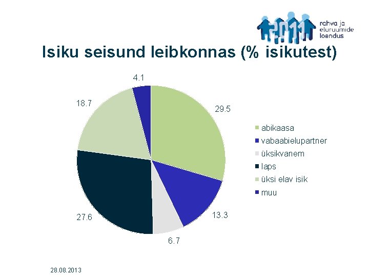 Isiku seisund leibkonnas (% isikutest) 4. 1 18. 7 29. 5 abikaasa vabaabielupartner üksikvanem