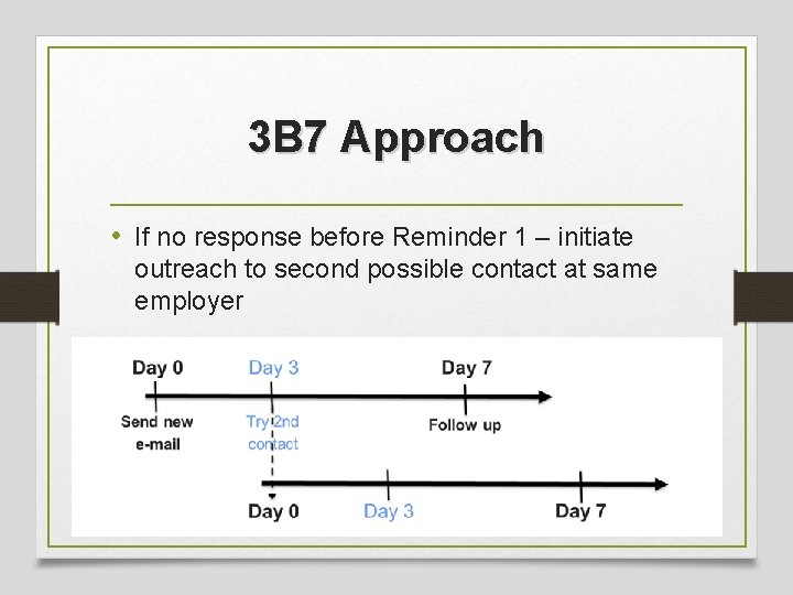 3 B 7 Approach • If no response before Reminder 1 – initiate outreach