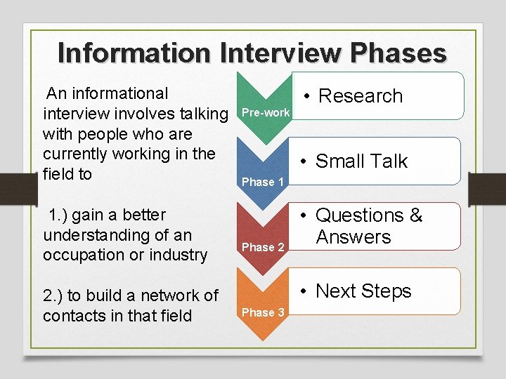 Information Interview Phases An informational interview involves talking with people who are currently working