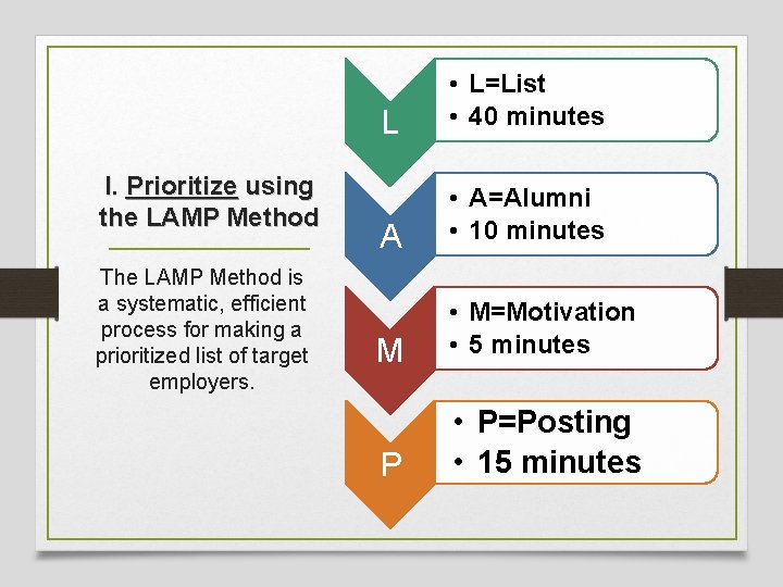 I. Prioritize using the LAMP Method The LAMP Method is a systematic, efficient process