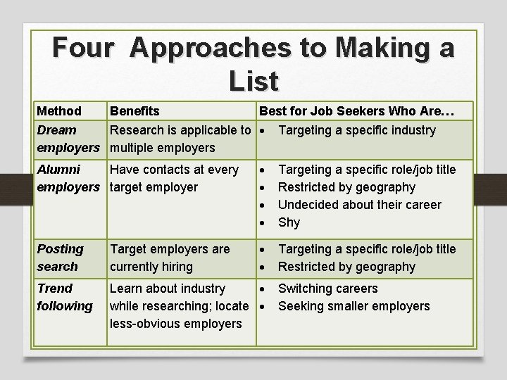 Four Approaches to Making a List Method Benefits Best for Job Seekers Who Are…