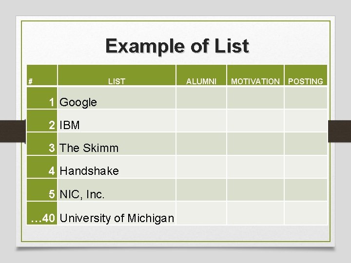 Example of List # LIST 1 Google 2 IBM 3 The Skimm 4 Handshake