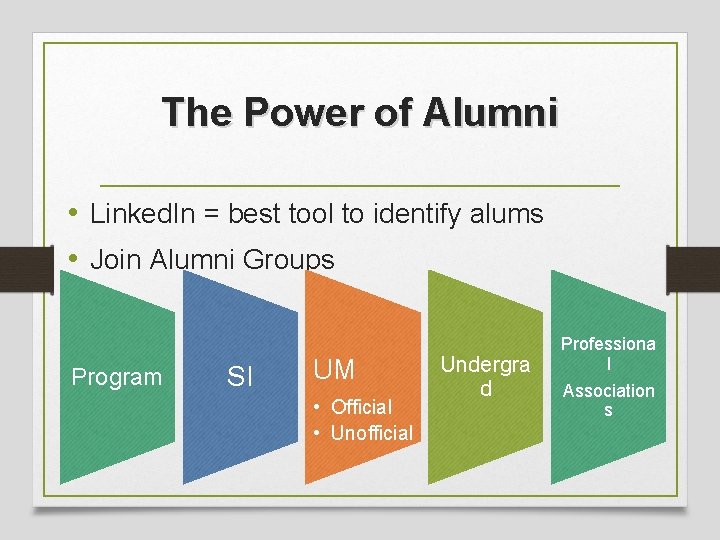 The Power of Alumni • Linked. In = best tool to identify alums •