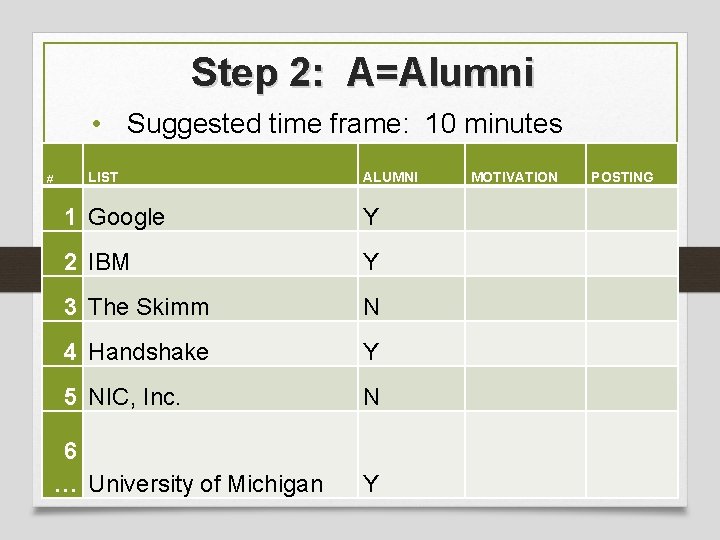 Step 2: A=Alumni • Suggested time frame: 10 minutes # LIST ALUMNI 1 Google