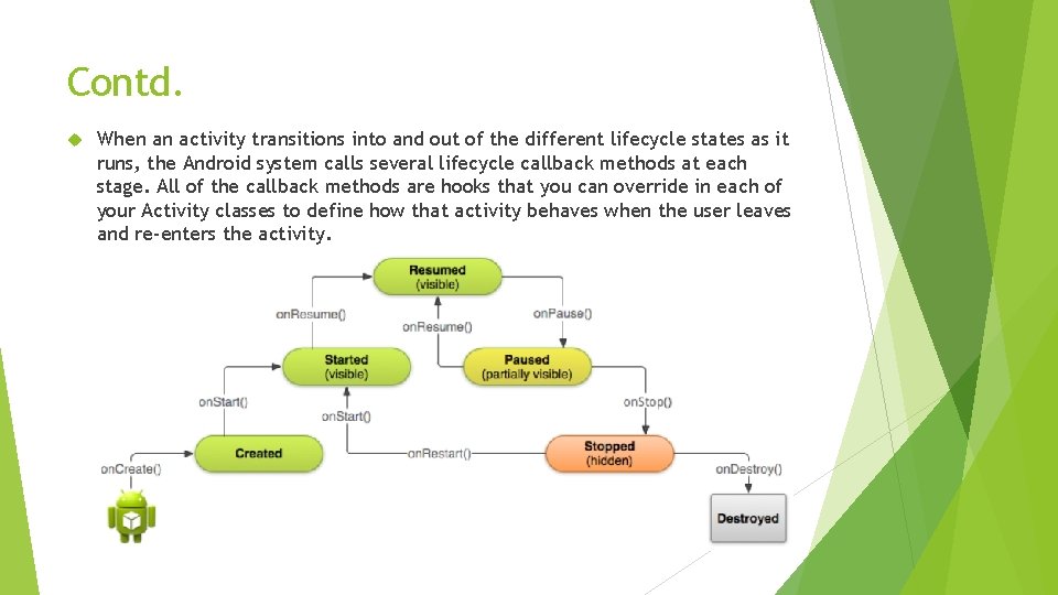 Contd. When an activity transitions into and out of the different lifecycle states as Contd. When an activity transitions into and out of the different lifecycle states as