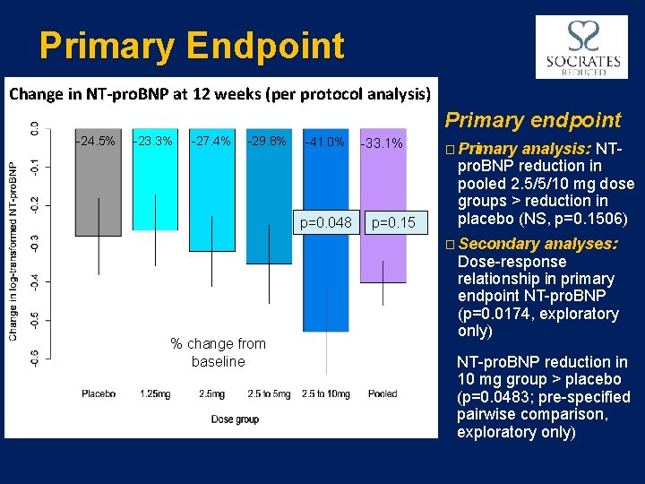 Primary Endpoint Change in NT-pro. BNP at 12 weeks (per protocol analysis) Primary endpoint