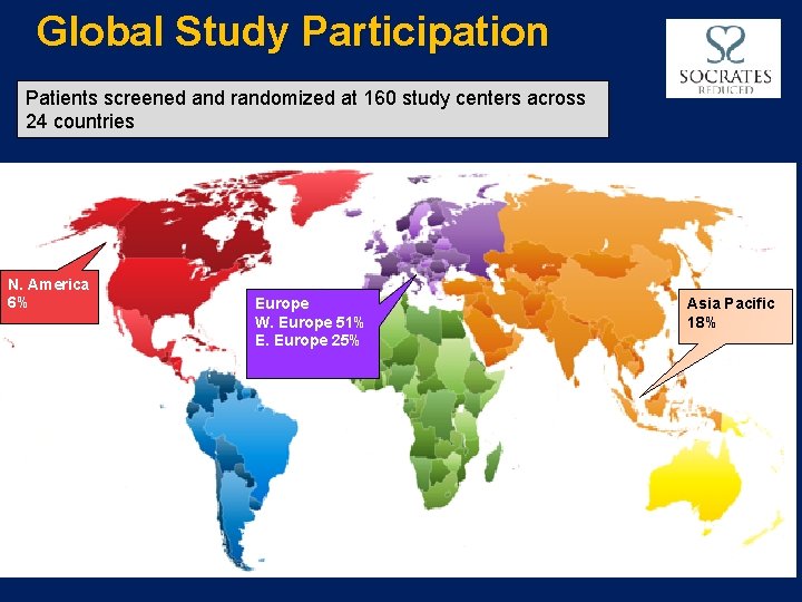 Global Study Participation Patients screened and randomized at 160 study centers across 24 countries