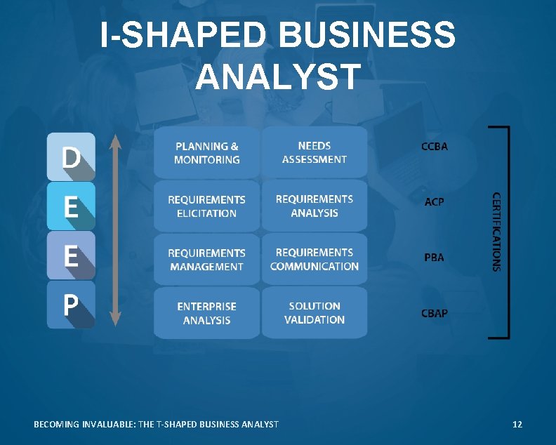 I-SHAPED BUSINESS ANALYST BECOMING INVALUABLE: THE T-SHAPED BUSINESS ANALYST 12 