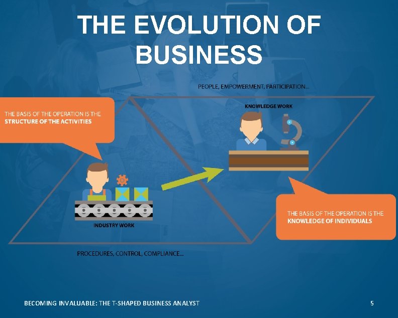 THE EVOLUTION OF BUSINESS BECOMING INVALUABLE: THE T-SHAPED BUSINESS ANALYST 5 