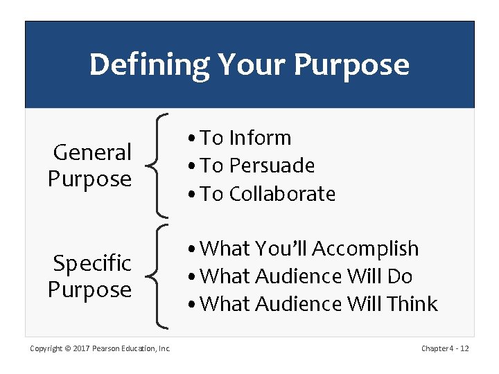 Defining Your Purpose General Purpose • To Inform • To Persuade • To Collaborate