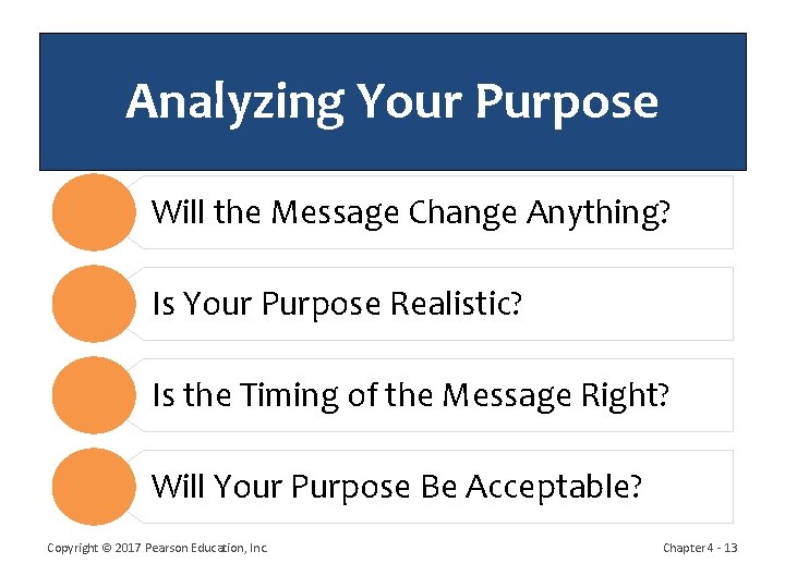 Analyzing Your Purpose Will the Message Change Anything? Is Your Purpose Realistic? Is the