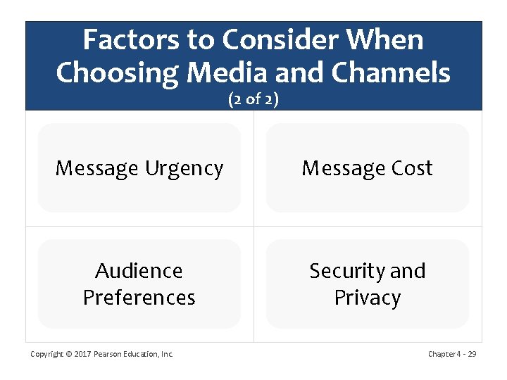 Factors to Consider When Choosing Media and Channels (2 of 2) Message Urgency Message