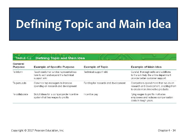 Defining Topic and Main Idea Copyright © 2017 Pearson Education, Inc. Chapter 4 -