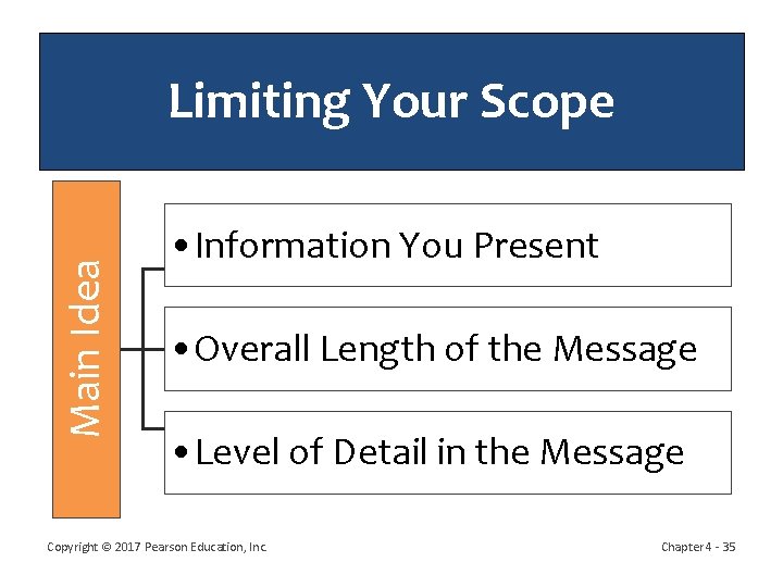 Main Idea Limiting Your Scope • Information You Present • Overall Length of the