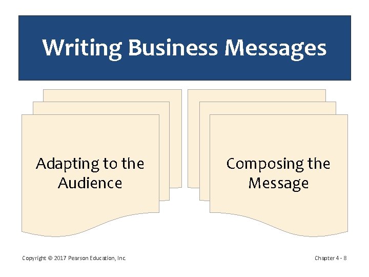 Writing Business Messages Adapting to the Audience Copyright © 2017 Pearson Education, Inc. Composing