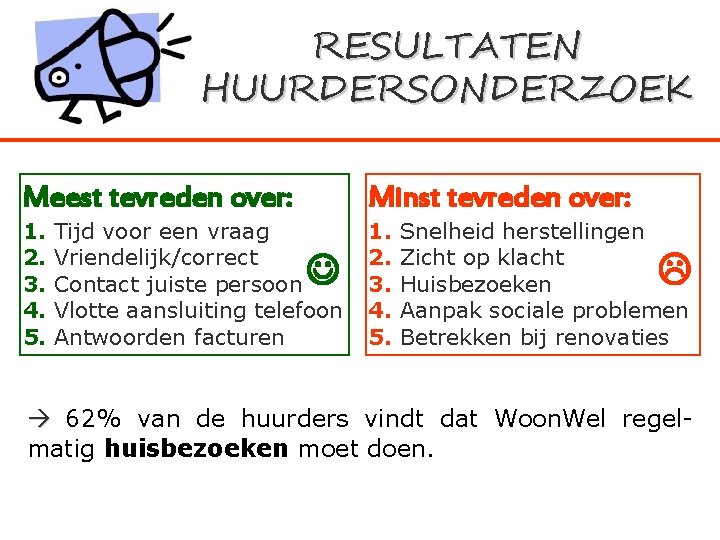 RESULTATEN HUURDERSONDERZOEK Meest tevreden over: Minst tevreden over: 1. Tijd voor een vraag 2.