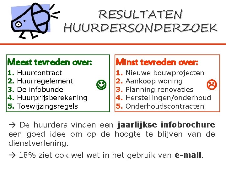 RESULTATEN HUURDERSONDERZOEK Meest tevreden over: Minst tevreden over: 1. Huurcontract 2. Huurregelement 3. De