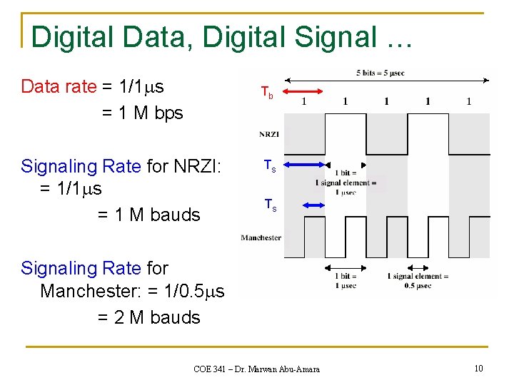 Digital Data, Digital Signal … Data rate = 1/1 ms = 1 M bps