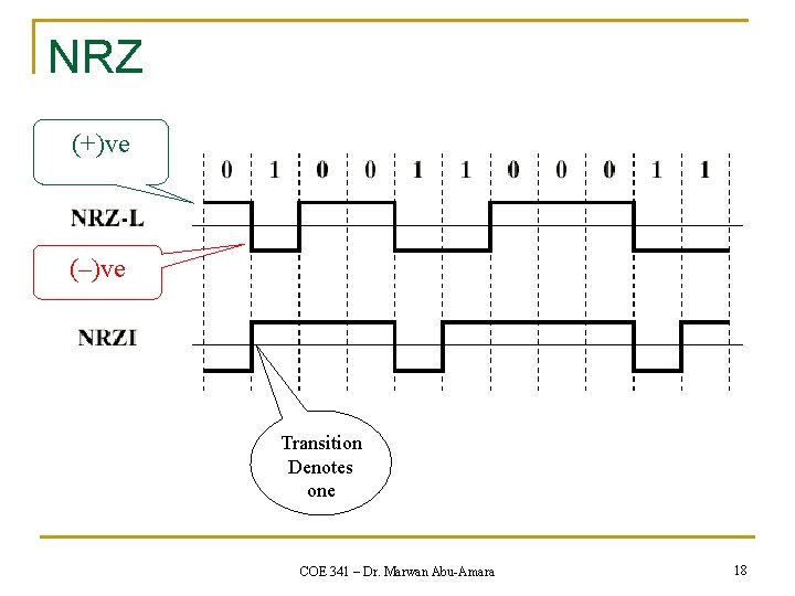 NRZ (+)ve (–)ve Transition Denotes one COE 341 – Dr. Marwan Abu-Amara 18 