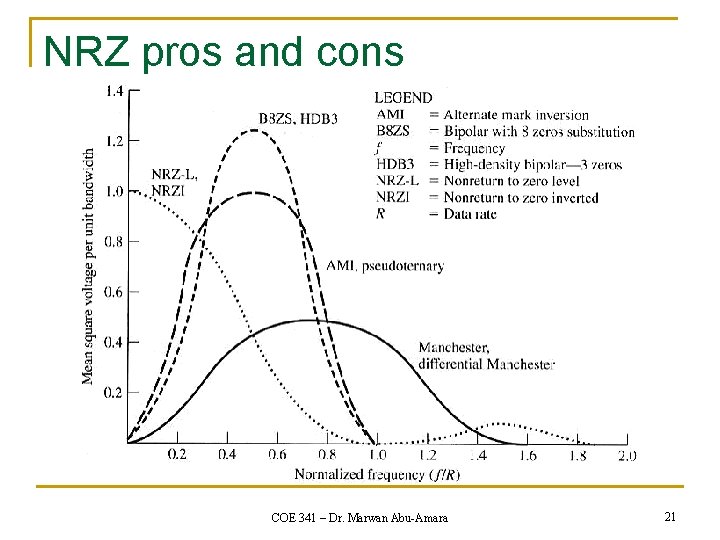 NRZ pros and cons COE 341 – Dr. Marwan Abu-Amara 21 