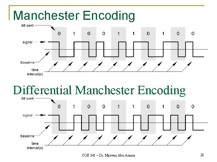 Manchester Encoding Differential Manchester Encoding COE 341 – Dr. Marwan Abu-Amara 28 