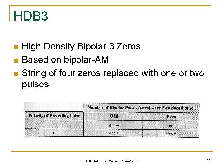 HDB 3 n n n High Density Bipolar 3 Zeros Based on bipolar-AMI String