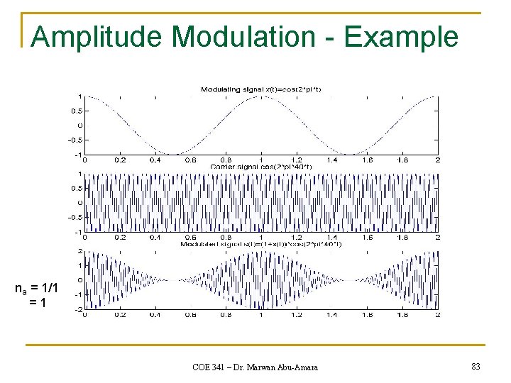 Amplitude Modulation - Example na = 1/1 =1 COE 341 – Dr. Marwan Abu-Amara