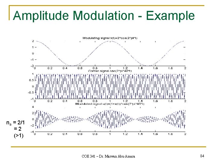 Amplitude Modulation - Example na = 2/1 =2 (>1) COE 341 – Dr. Marwan