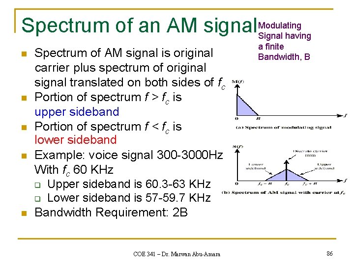 Spectrum of an AM signal Modulating Signal having n n n Spectrum of AM