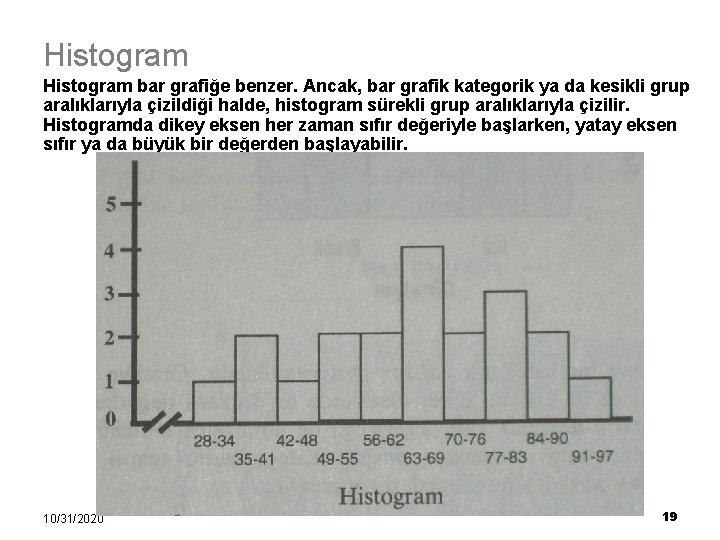 Histogram bar grafiğe benzer. Ancak, bar grafik kategorik ya da kesikli grup aralıklarıyla çizildiği