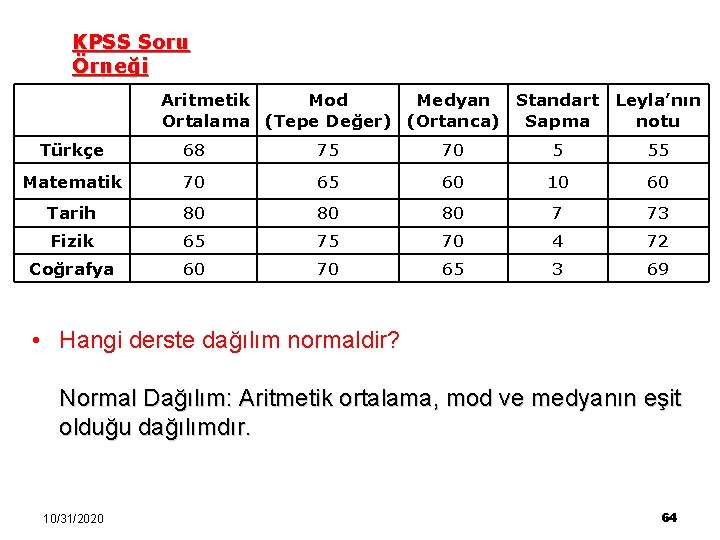 KPSS Soru Örneği Aritmetik Mod Medyan Standart Leyla’nın Ortalama (Tepe Değer) (Ortanca) Sapma notu