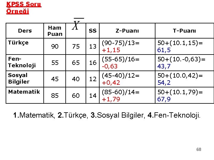 KPSS Soru Örneği Ders Türkçe Ham Puan SS Z-Puanı T-Puanı 50+(10. 1, 15)= 61,