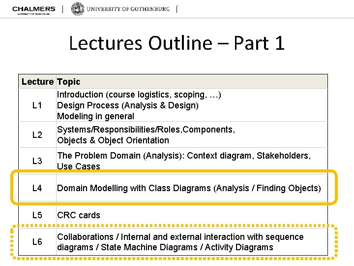 Lectures Outline – Part 1 Lecture Topic Introduction (course logistics, scoping, …) L 1