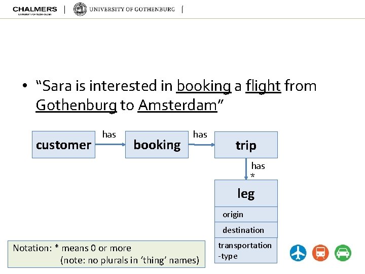  • “Sara is interested in booking a flight from Gothenburg to Amsterdam” customer