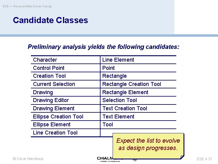 ESE — Responsibility-Driven Design Candidate Classes Preliminary analysis yields the following candidates: Character Control
