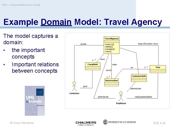ESE — Responsibility-Driven Design Example Domain Model: Travel Agency The model captures a domain:
