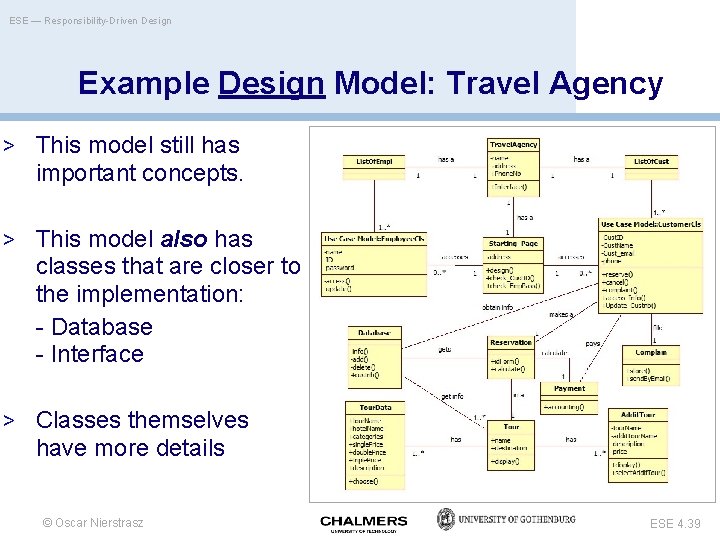 ESE — Responsibility-Driven Design Example Design Model: Travel Agency > This model still has