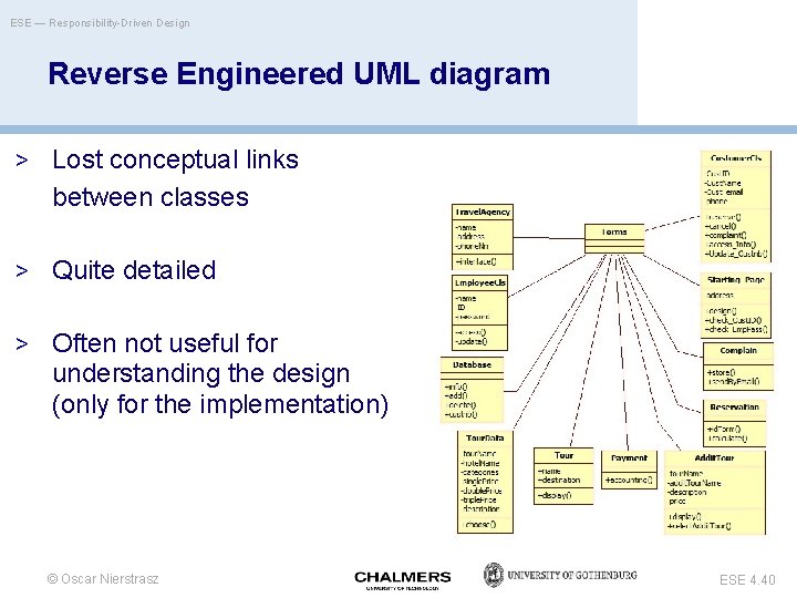 ESE — Responsibility-Driven Design Reverse Engineered UML diagram > Lost conceptual links between classes
