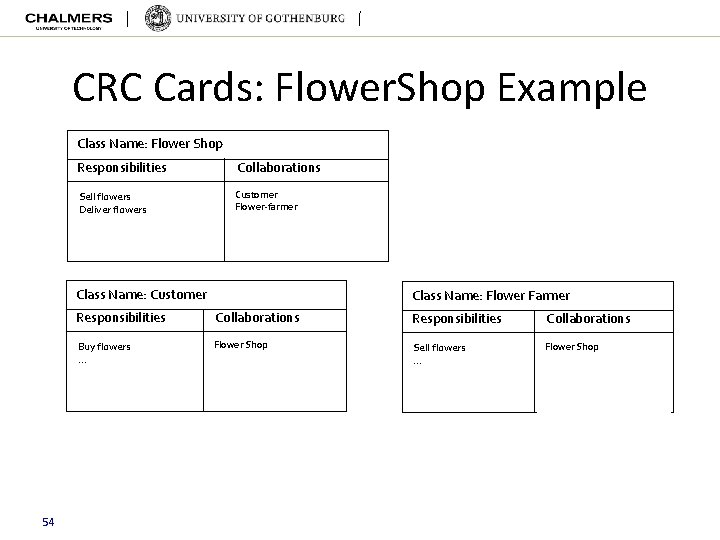 CRC Cards: Flower. Shop Example Class Name: Flower Shop Responsibilities Collaborations Sell flowers Deliver