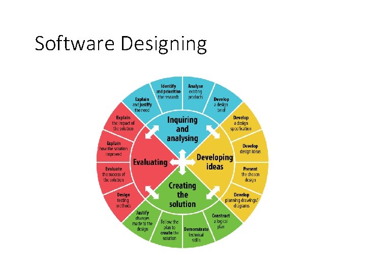 Software Designing 