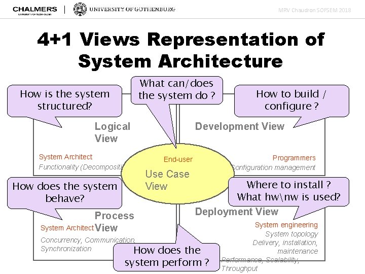 MRV Chaudron SOFSEM 2018 4+1 Views Representation of System Architecture What can/does the system
