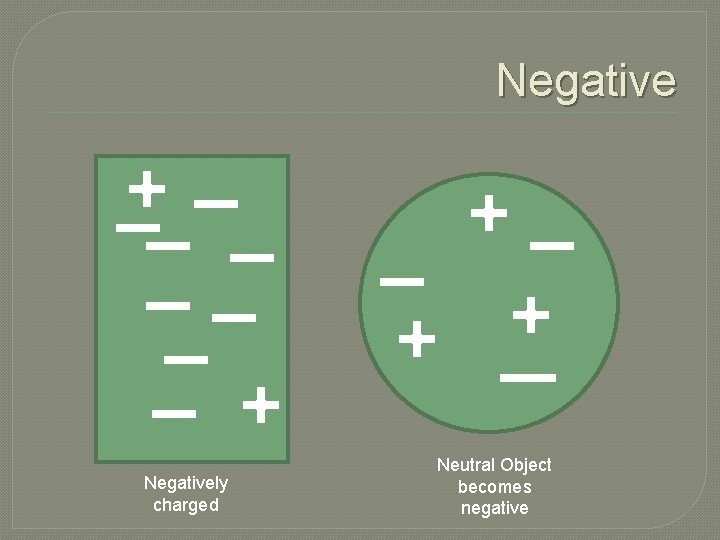 Negatively charged Neutral Object becomes negative 