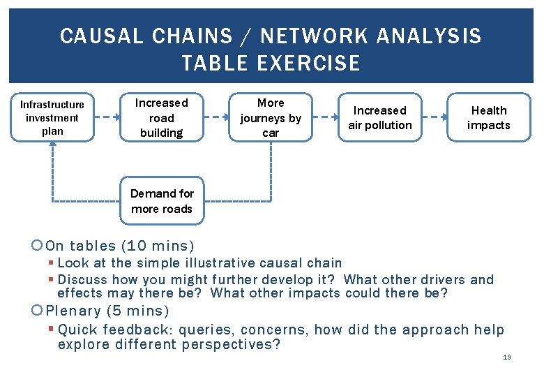 CAUSAL CHAINS / NETWORK ANALYSIS TABLE EXERCISE Infrastructure investment plan Increased road building More