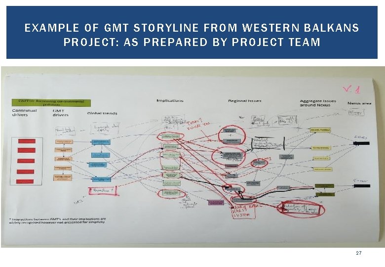 EXAMPLE OF GMT STORYLINE FROM WESTERN BALKANS PROJECT: AS PREPARED BY PROJECT TEAM 27