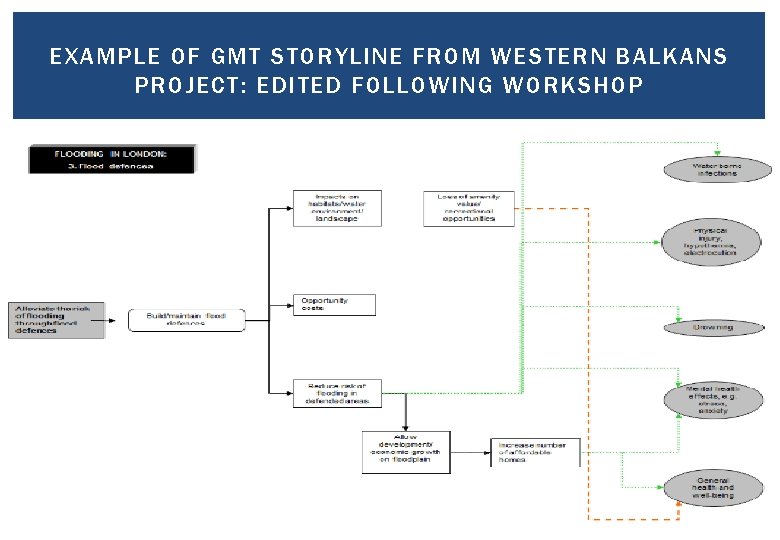 EXAMPLE OF GMT STORYLINE FROM WESTERN BALKANS PROJECT: EDITED FOLLOWING WORKSHOP 29 