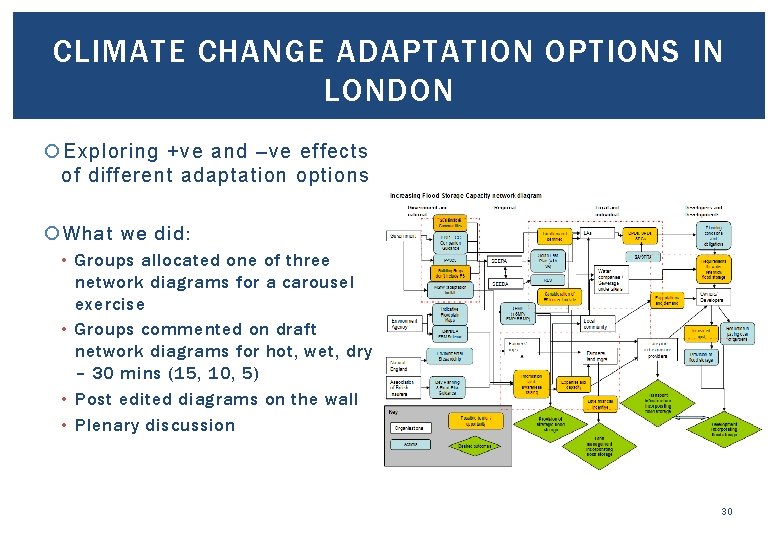 CLIMATE CHANGE ADAPTATION OPTIONS IN LONDON Exploring +ve and –ve effects of different adaptation