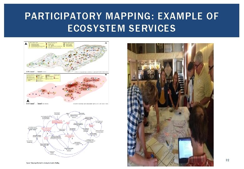 PARTICIPATORY MAPPING: EXAMPLE OF ECOSYSTEM SERVICES 32 